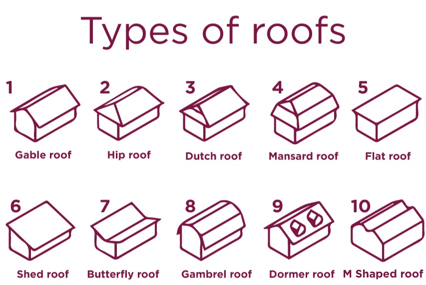Types of Roofs for Homes